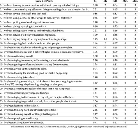 coping strategies for hard questions on a test|how to cope with stress test.